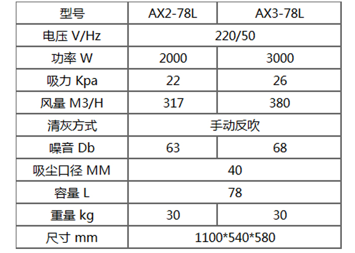AX-78L單相工業(yè)吸塵器參數