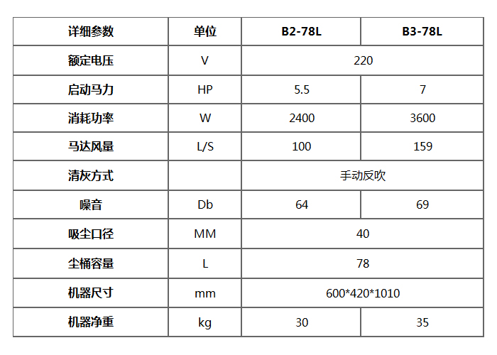 B-78L單相工業(yè)吸塵器產品參數(shù)
