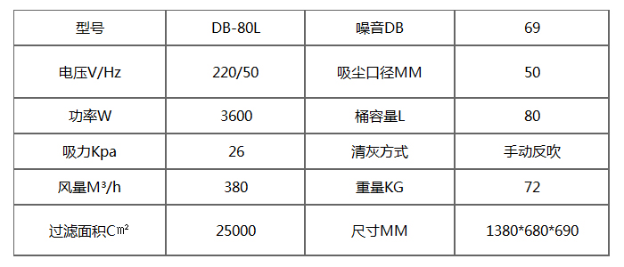 DB-80L連續(xù)裝袋式吸塵器產(chǎn)品參數(shù)表