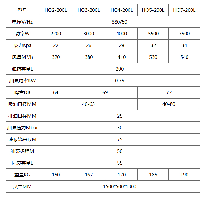 HO-200L三相工業(yè)吸油機(jī)產(chǎn)品參數(shù)表