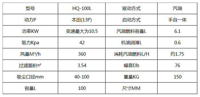 HQ戶外汽油發(fā)動機吸塵器產(chǎn)品參數(shù)