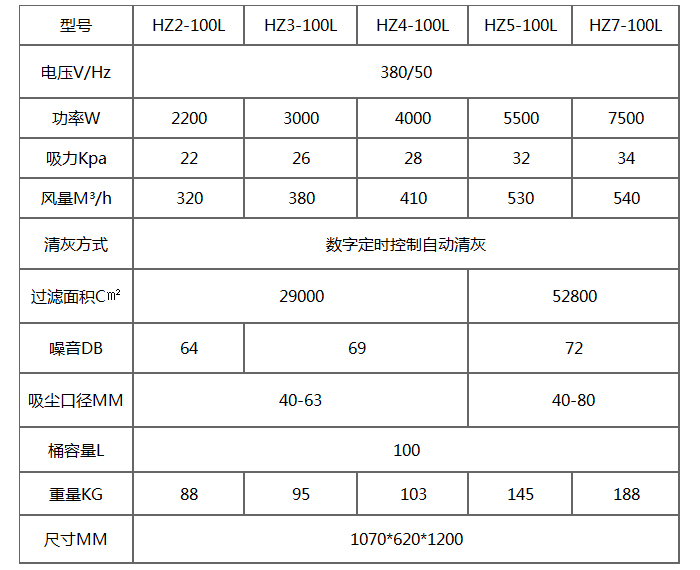 HZ-100L三相自動(dòng)清灰工業(yè)吸塵器產(chǎn)品參數(shù)