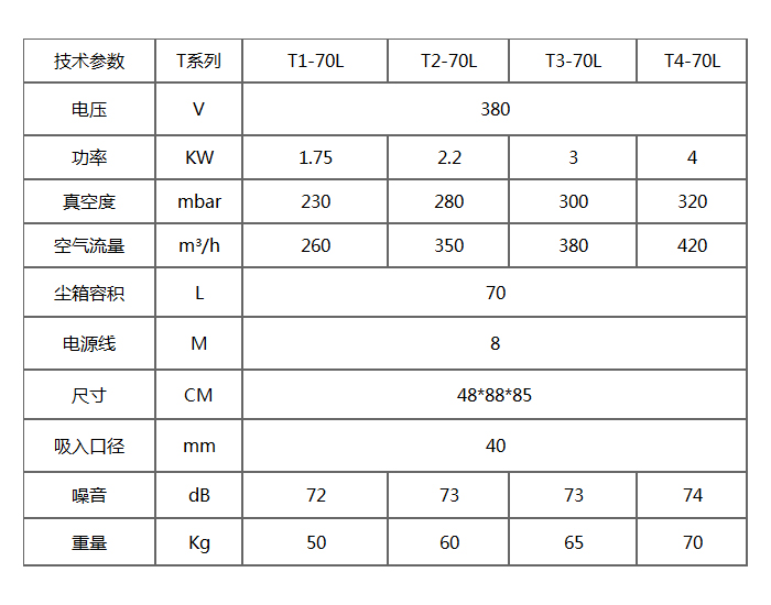 T系列小型工業(yè)吸塵器產(chǎn)品參數(shù)表